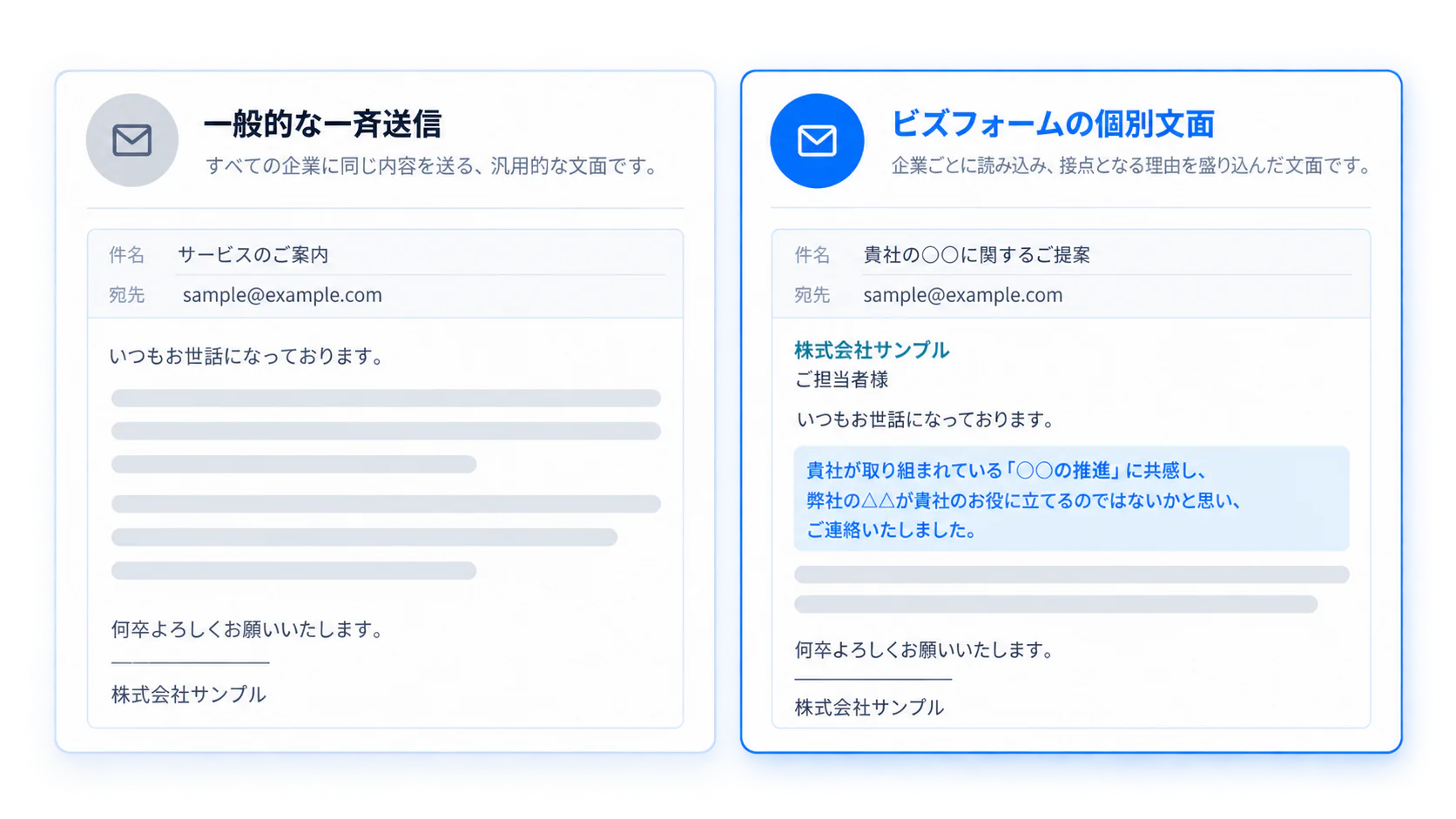 一般的な一斉送信とビズフォームの個別文面の比較